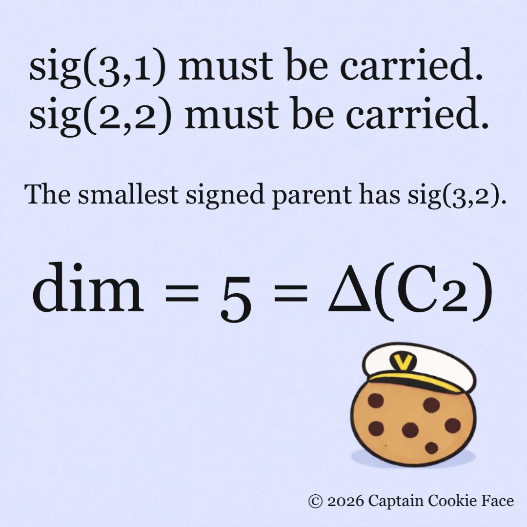 The Minimal Parent Theorem